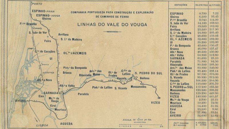 LinhaVouga